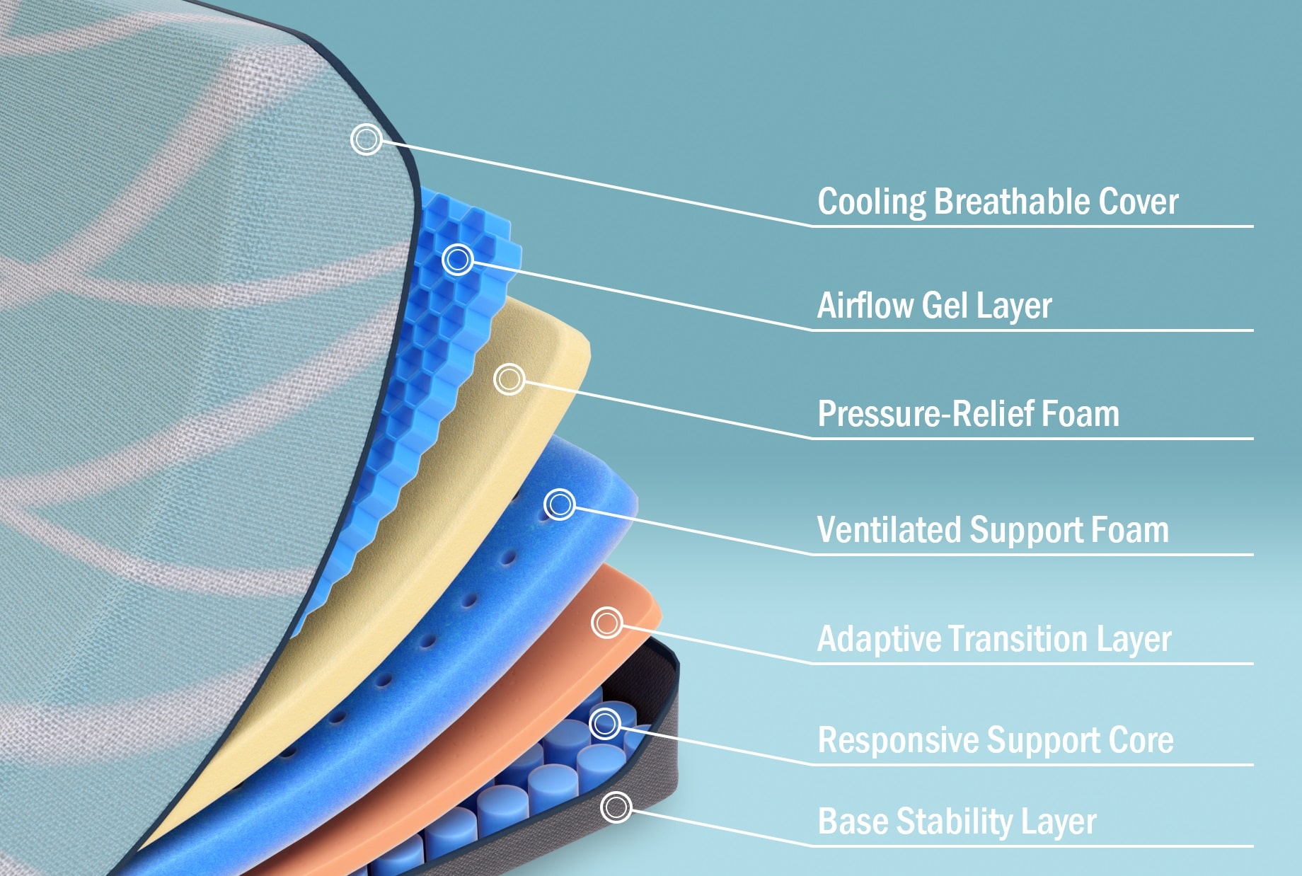 Mattress inner layer exploded view images