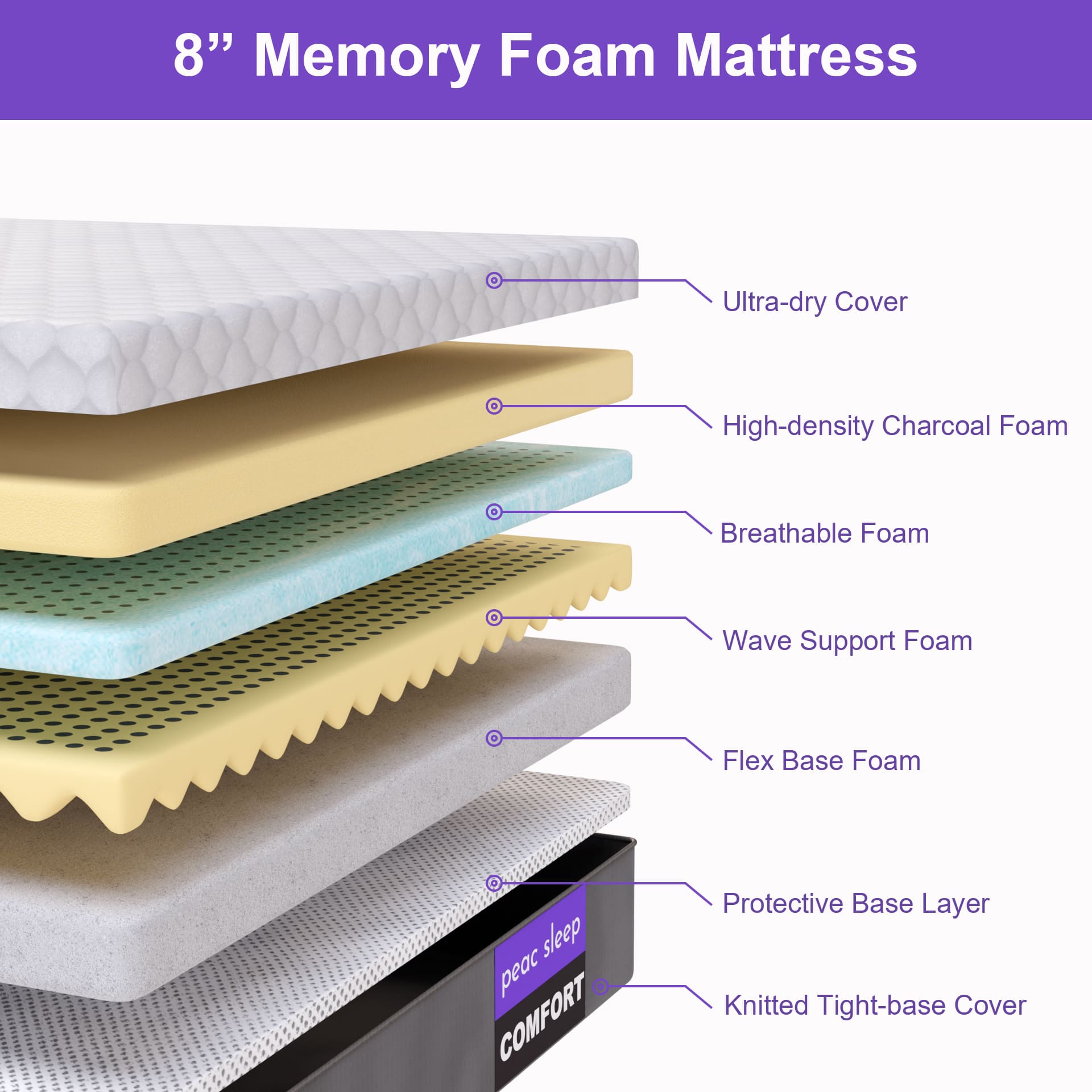 Mattress layers exploded view